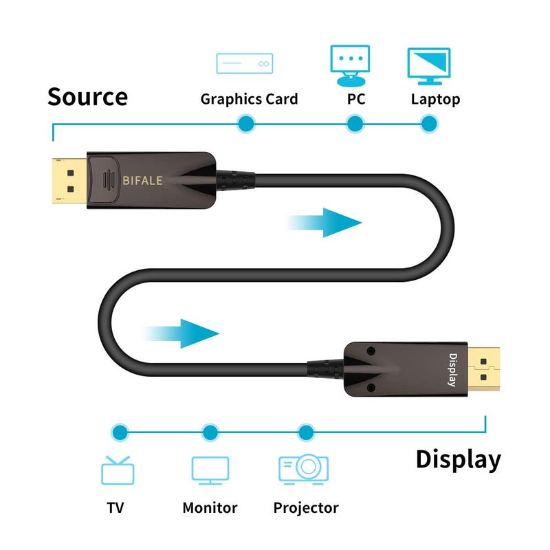 BIFALE DP Fiber Optic Cable 33ft, 8K Fiber Displayport 1.4 Cable Support HBR3, DSC 1.2, HDR10, 32.4Gbps, 8K@60Hz, 4K@144Hz, Thin and Slim Fiber DP1.4 Cable - Image 3